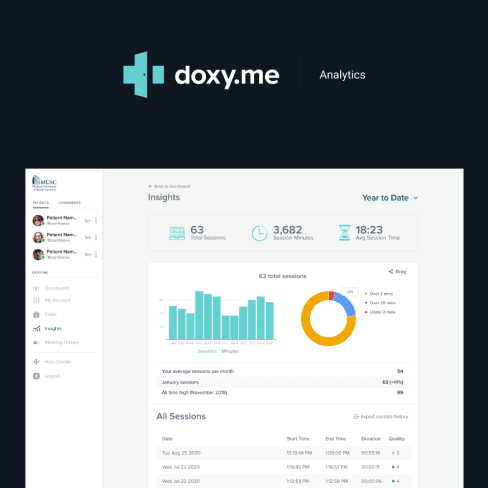 doxy.me Clinic & Analytics